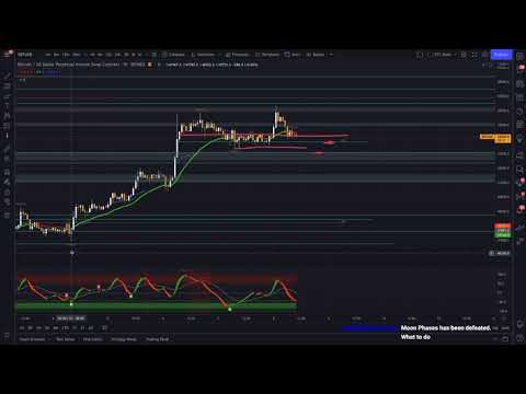 Bitcoin Analysis Oct 8th 2021