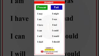 TENSE | PRESENT, PAST TENSE | BASIC TENSES | SENTENCE | EXAMPLES | VERB FORMS