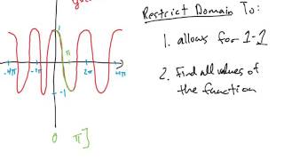 Restricting Trig Function Domains