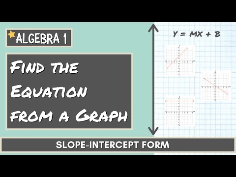 FIND THE EQUATION FROM THE GRAPH | Slope-Intercept Form | ALGEBRA 1