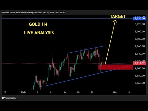 🔴Gold live trading | XAUUSD Trading Live Signals | Forex Trading #forex