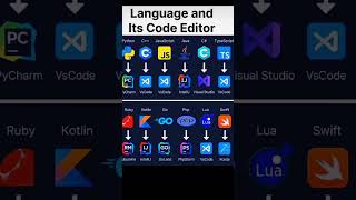 Best Code Editors for Every Programming Language | Must-Know for Developers #codereview #badcode