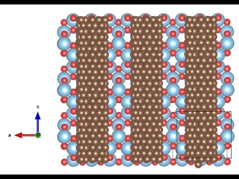 VESTA Software - Carbon Nanotube / Anatase-TiO2 Heterostructure
