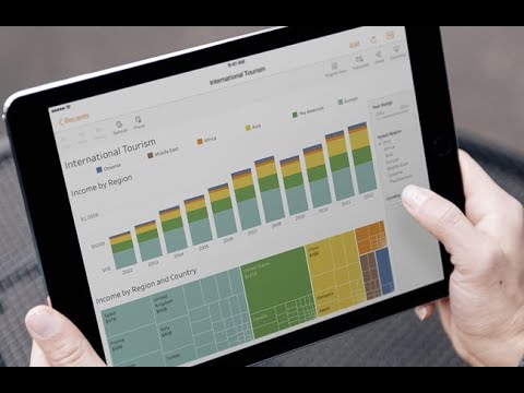 Data Visualization Best Practices