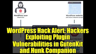 WordPress Hack Alert: Hackers Exploiting Plugin Vulnerabilities in GutenKit and Hunk Companion