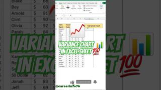 Variance chart in excel 💫 #ExcelShorts #ExcelTips #ExcelTricks #ExcelTutorial #LearnExcel #trending