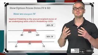 How Option Prices Affect Implied Volatility & Standard Deviation