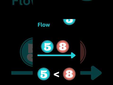 Computing maximum flows using networkx #shorts #python #optimization