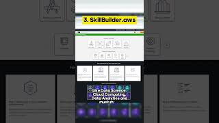 The most useful websites you must know  #topwebsites #aiwebsites #coolwebsites #amazingwebsites