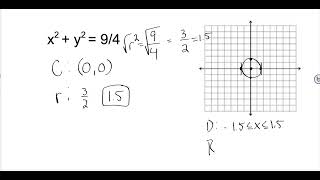 How to Graph Circles - Conic Sections