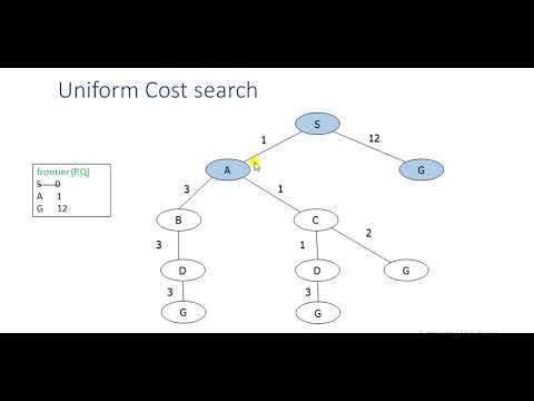UNIFORM COST SEARCH ALGORITHM IN ARTIFICIAL INTELLIGENCE IN URDU/HINDI