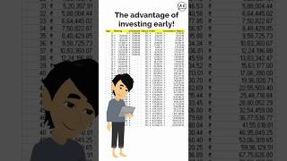 The Cost of Waiting (Tamil) | Power of Compounding | Start Investing Early | almost everything