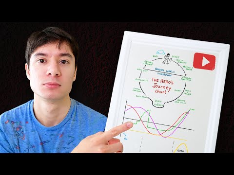 The Shocking Truth About YouTube Storytelling That Drives Sales