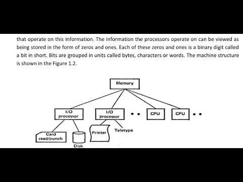 System Software Introduction