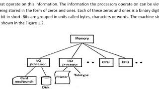 System Software Introduction