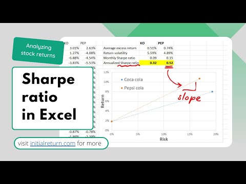 How to calculate Sharpe ratio in Excel / Analyzing stock returns / Episode 10