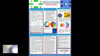 CEN3031. Yaroslav Voryk. Software Evolution.
