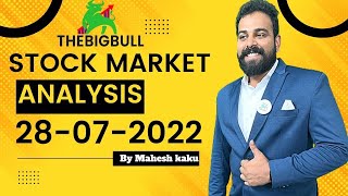 Share Market Updates Latest Business News Stock Market News Mahesh Kaku Today's Stock Market News