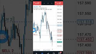 Power of hedging in forex trading