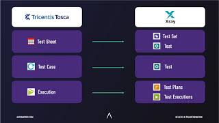 Automators Tosca Xray Connector: Integrate Tosca and Xray Seamless QA Workflow