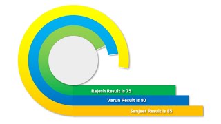 259* How to MAKE MIS REPORT USING DOUGHNUT CHART in Excel {Hindi}