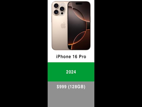 Every iPhone Launch Price Comparison | iPhone Price Evolution Over the Years 📱💸