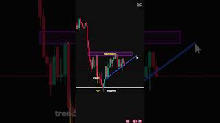 Fast trading strategy