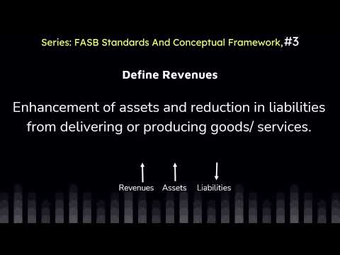 CPA FAR (Financial Accounting & Reporting) Exam Review Course - Series #1, Video #3