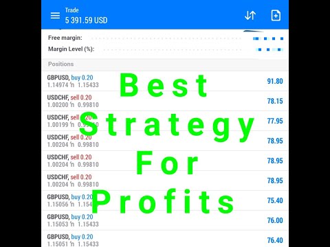 Best Strategy that Never Fails.Massive Moves in Profits!!!