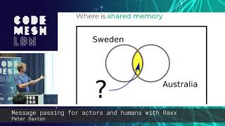 Peter Saxton - Message passing for actors and humans with Raxx | Code Mesh LDN 18