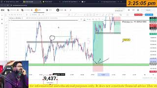 Live Analysis Future & Options In Bitcoin & Ethereum | 15 February Shark Exchange