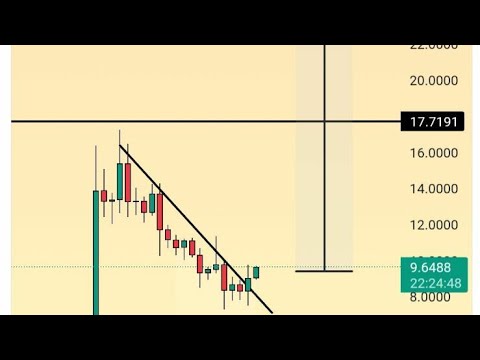 Buy thus coin now! It can go 3x from here.