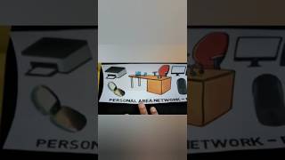 #Did You know🤔#How many Networks are there ??🗼📳 #computerscienceproject#ytshorts ▶️#paisa#network