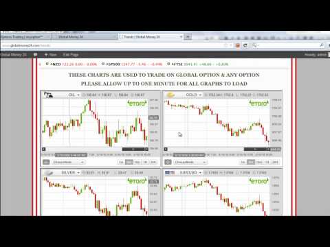 Put Options