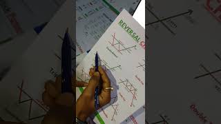 Triple Bottom best chart pattern trading analysis#chartpattern#candlestickpattern#tradingsetup