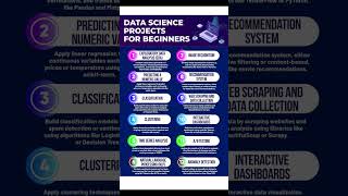 Data science project for beginners #aitools #chatgpt #shorts