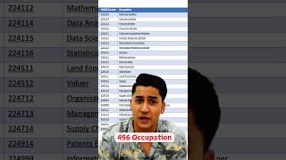 Australia launched new Skills in Demand (SID) Visa (Subclass 482)🇦🇺💯