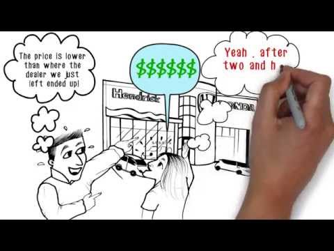 Hendrick Honda Car Dealer Whiteboard Animation Commercial