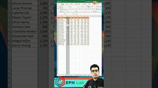 Add/Delete Rows & Columns Using Shortcut  #excel #excelforbeginners #excelforfresher