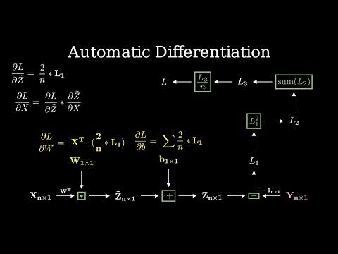 Automatic Differentiation: Differentiate (almost) any function