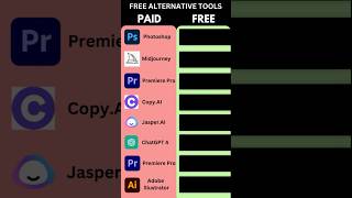 Free alternatives to Paid Tools | PAID vs FREE AI Tools #shorts