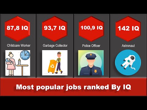 IQ Comparison | Jobs Ranked by IQ | Professions by Average IQ iq test