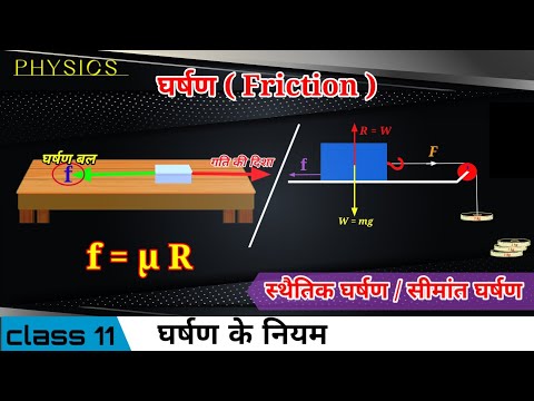 घर्षण किसे कहते हैं | घर्षण के नियम | what is friction | laws of friction - in hindi