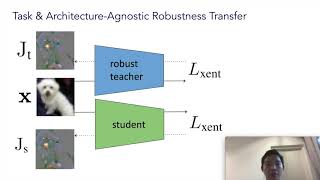 What It Thinks Is Important Is Important: Robustness Transfers Through Input Gradients