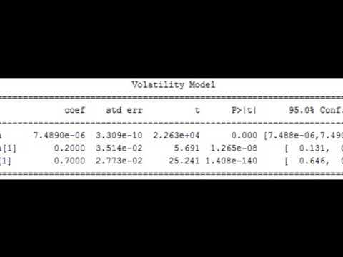 Forecasting Volatility with GARCH Model-Volatility Analysis in Python