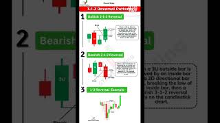 3-1-2 Reversal Patterns // Stock trading // Day Trading