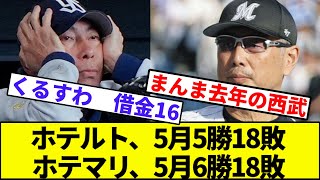 Yakult: 5 wins, 18 losses in May, Lotte: 6 wins, 18 losses in May [NanJ reaction] [NanG reaction]...