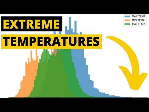Statistical Analysis of Temperature Data | Time Series Analysis in Python | Weather Derivatives