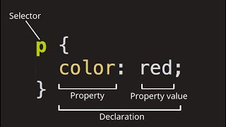 WEB STYLING METHODS TUTORIAL HIGHLY SIMPLIFIED.
