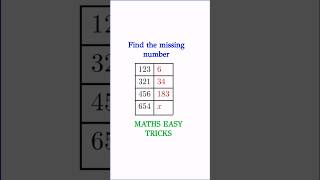 MISSING NUMBER TRICKS | SSC CHSL | SSC GD | SSC CGL | SSC CPO #sscmaths #sscchsl #ssccpo #sscgd